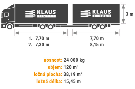 Kamiony společnosti KLAUS Timber a.s. s přívěsem, tandemy.