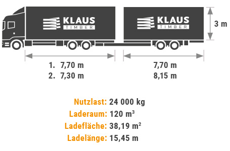 Lkws der Gesellschaft Klaus Timber s Anhänger, Tandems.